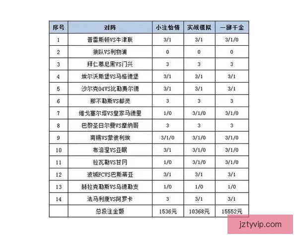 世界杯竞猜赔率平台分析 预测与投注策略全方位解析