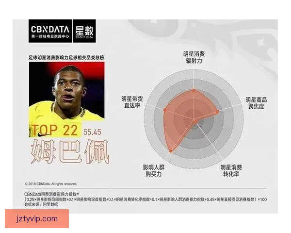 基于大数据挖掘的世界杯竞猜趋势与胜负预测模型研究六届赛事比较分析